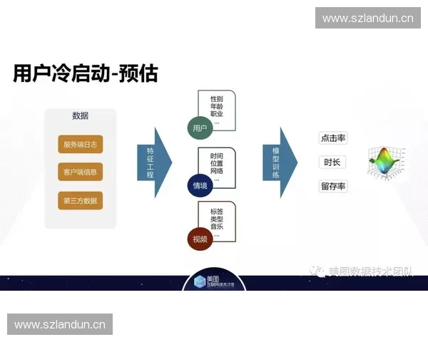 打造全新体育内容分发平台推动用户互动与个性化推荐服务升级