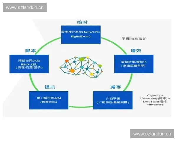 基于技术细化的智能制造流程优化与创新实践研究