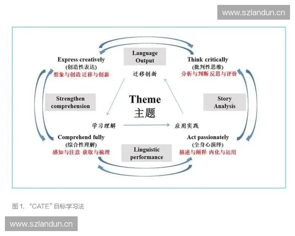 基于运动成果评估的全面分析与优化策略研究